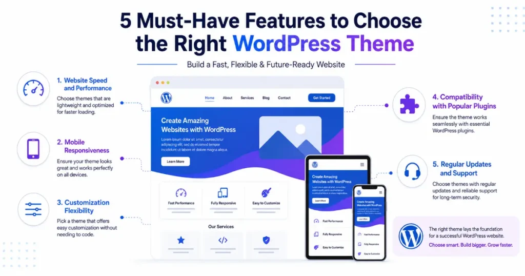 5 Things to Check Before Selecting a WordPress Theme
